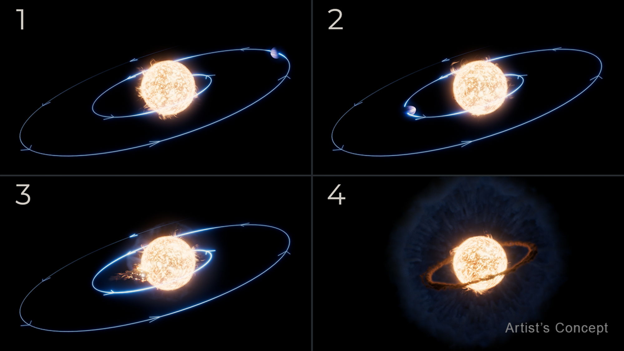 A planet's orbit shrinking around a star before being engulfed